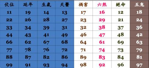 號碼吉兇查詢|電話號碼吉凶